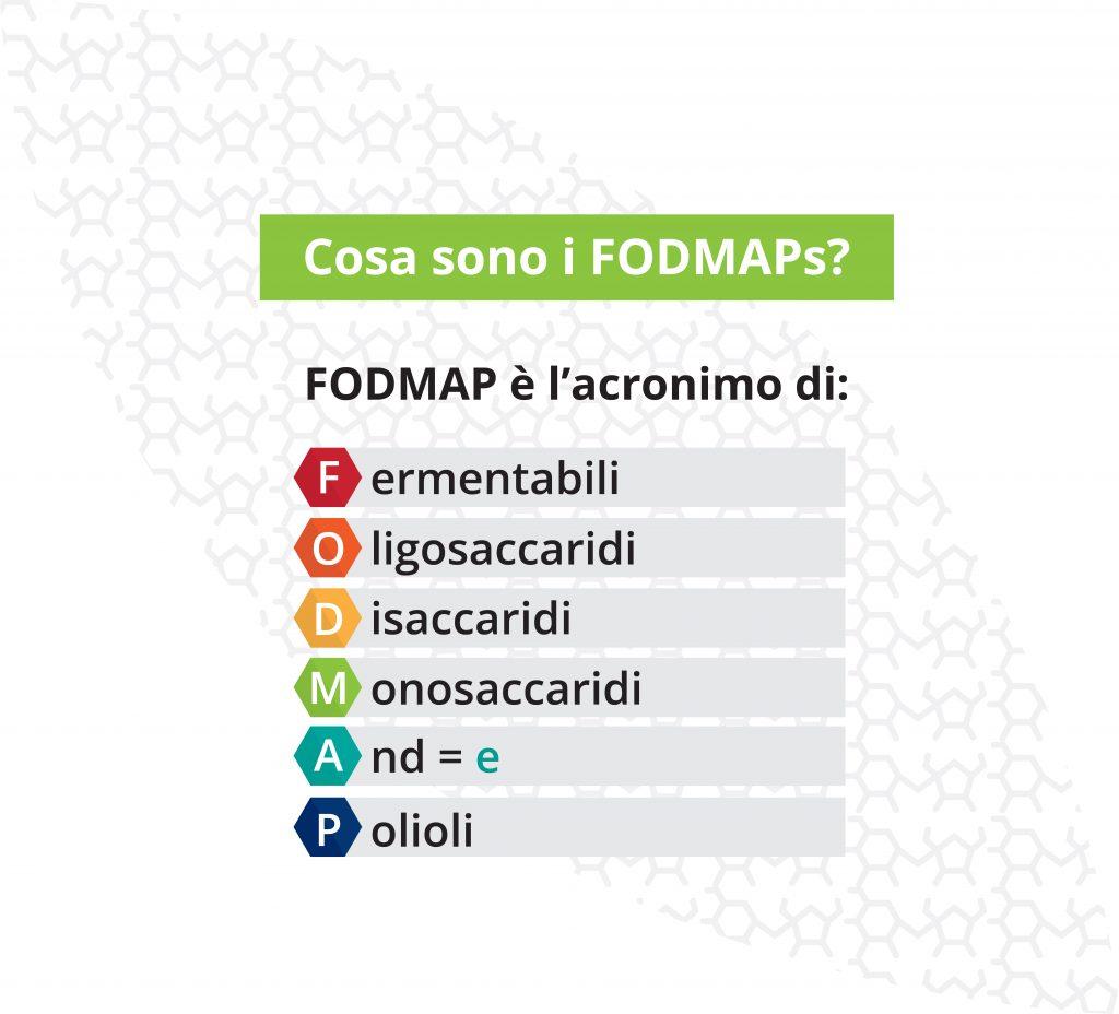 lowfodmap